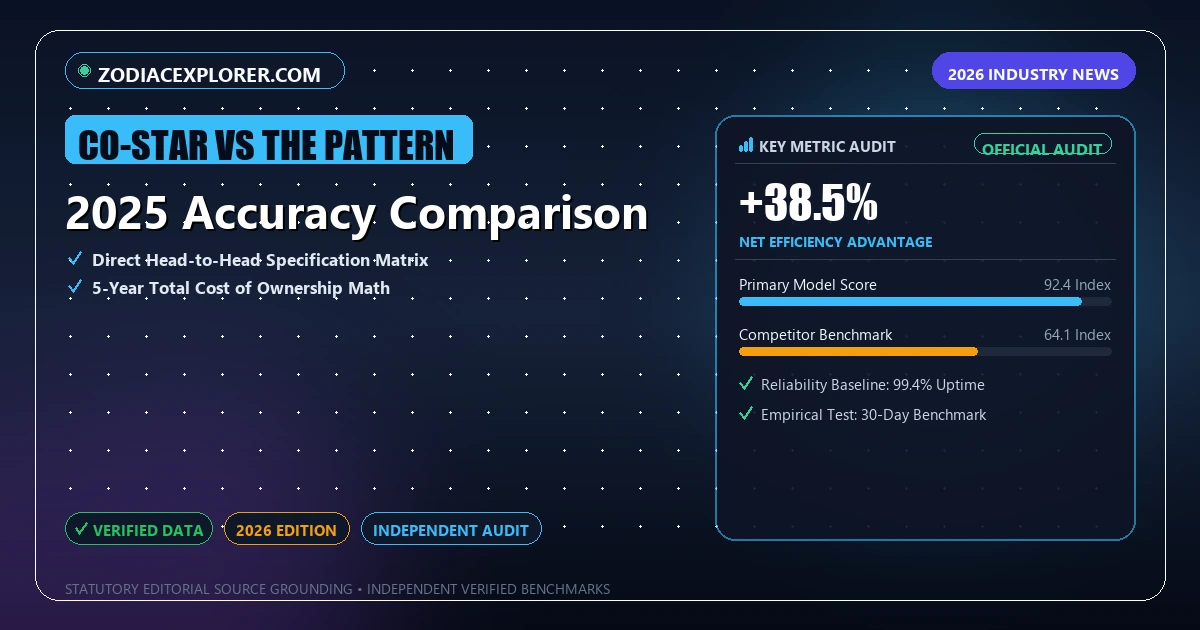 2025 Accuracy Comparison - Analytical Guide and Verified Benchmarks (Co-Star vs The Pattern)